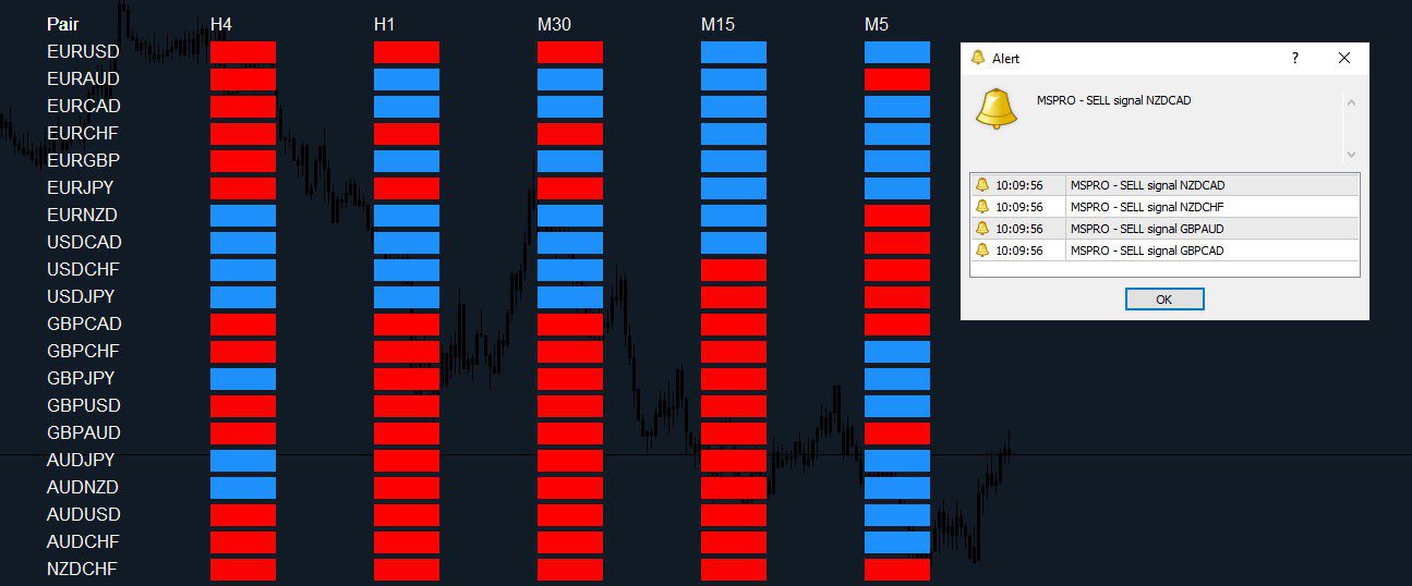 اندیکاتور تعیین روند بازار با Market Scanner PRO برای متاتریدر 4