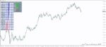 خرید و دانلود اندیکاتور تعیین قدرت ارز و روند جفت ارز ForexProfitSupreme Meter برای متاتریدر 4