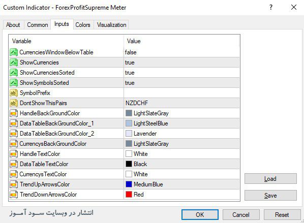تنظیمات اندیکاتور تعیین قدرت ارز و روند جفت ارز ForexProfitSupreme Meter