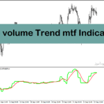 خرید و دانلود اندیکاتور تعیین قدرت روند با نام Price Volume Trend mtf Indicator در متاتریدر4