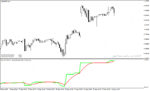 خرید و دانلود اندیکاتور تعیین قدرت روند با نام Price Volume Trend mtf Indicator در متاتریدر4