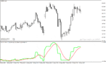 خرید و دانلود اندیکاتور تعیین قدرت روند با نام Price Volume Trend mtf Indicator در متاتریدر4