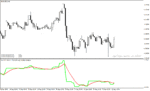 خرید و دانلود اندیکاتور تعیین قدرت روند با نام Price Volume Trend mtf Indicator در متاتریدر4