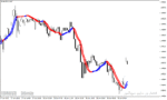 خرید و دانلود اندیکاتور تغییر خط روند برای متاتریدر4 با نام Trendline Indicator