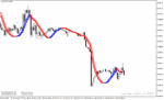 خرید و دانلود اندیکاتور تغییر خط روند برای متاتریدر4 با نام Trendline Indicator