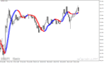 خرید و دانلود اندیکاتور تغییر خط روند برای متاتریدر4 با نام Trendline Indicator