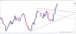 خرید و دانلود اندیکاتور توانایی رسم خودکار 18 خط روند PZ Trendlines برای متاتریدر 4