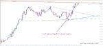 خرید و دانلود اندیکاتور توانایی رسم خودکار 18 خط روند PZ Trendlines برای متاتریدر 4