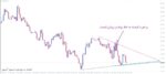 خرید و دانلود اندیکاتور توانایی رسم خودکار 18 خط روند PZ Trendlines برای متاتریدر 4