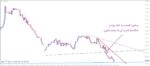 خرید و دانلود اندیکاتور توانایی رسم خودکار 18 خط روند PZ Trendlines برای متاتریدر 4