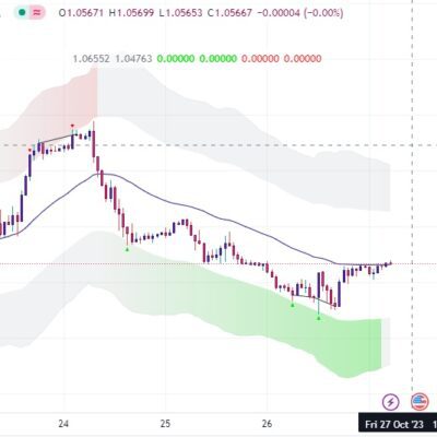 خرید و دانلود اندیکاتور جدید ترکیب سه اندیکاتور تریدینگ ویو با نام Keltner Channel Bands