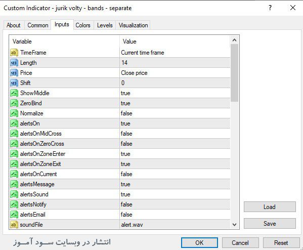 تنظیمات اندیکاتور Jurik Volty Bands