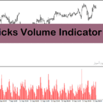 خرید و دانلود اندیکاتور حجم بازار با نام Ticks Volume Indicator در متاتریدر4