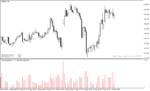 خرید و دانلود اندیکاتور حجم بازار با نام Ticks Volume Indicator در متاتریدر4