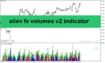 خرید و دانلود اندیکاتور حجم خرید و فروش با نام aliev fx volumes v2 indicator در متاتریدر4