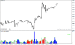 خرید و دانلود اندیکاتور حجم خرید و فروش با نام aliev fx volumes v2 indicator در متاتریدر4