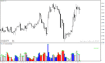 خرید و دانلود اندیکاتور حجم خرید و فروش با نام aliev fx volumes v2 indicator در متاتریدر4