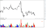 خرید و دانلود اندیکاتور حجم خرید و فروش با نام aliev fx volumes v2 indicator در متاتریدر4