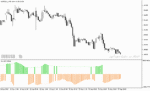 خرید و دانلود اندیکاتور حجم خریدار و فروشنده با نام Buy Sell Volume Indicator در متاتریدر5