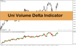 خرید و دانلود اندیکاتور حجم در فارکس با نام uni volume delta indicator در متاتریدر4