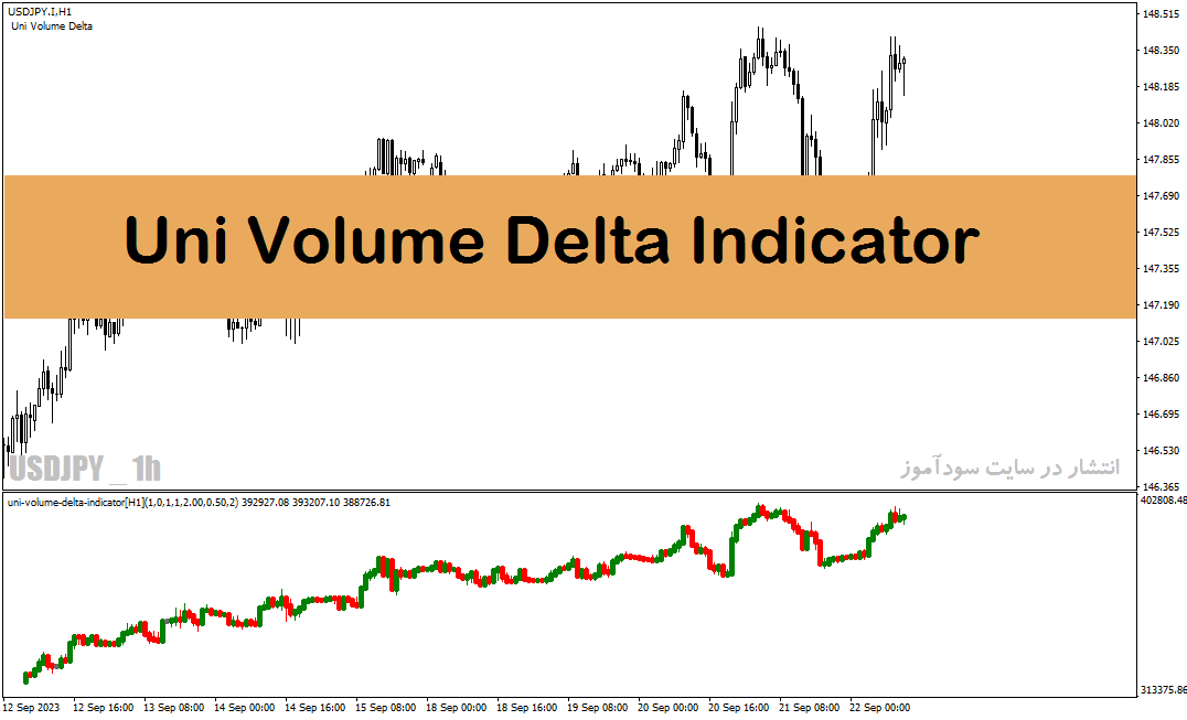 خرید و دانلود اندیکاتور حجم در فارکس با نام uni volume delta indicator در متاتریدر4_68e291fae5d07.gif خرید و دانلود اندیکاتور حجم در فارکس با نام uni volume delta indicator در متاتریدر4