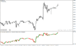 خرید و دانلود اندیکاتور حجم در فارکس با نام uni volume delta indicator در متاتریدر4