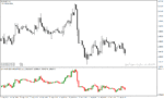 خرید و دانلود اندیکاتور حجم در فارکس با نام uni volume delta indicator در متاتریدر4