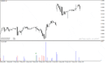 خرید و دانلود اندیکاتور حجم در متاتریدر4 با نام Volume Divergence Indicator