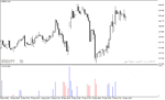 خرید و دانلود اندیکاتور حجم در متاتریدر4 با نام Volume Divergence Indicator
