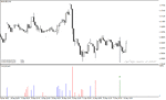 خرید و دانلود اندیکاتور حجم در متاتریدر4 با نام Volume Divergence Indicator