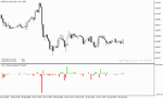 خرید و دانلود اندیکاتور حجم معاملات با نام ohlc volume histo indicator در متاتریدر5