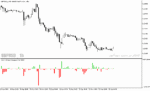 خرید و دانلود اندیکاتور حجم معاملات با نام ohlc volume histo indicator در متاتریدر5
