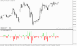 خرید و دانلود اندیکاتور حجم معاملات با نام ohlc volume histo indicator در متاتریدر5