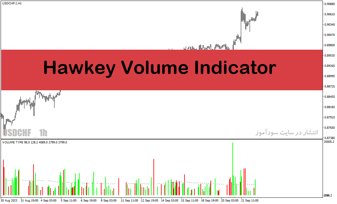 خرید و دانلود اندیکاتور حجم معاملات فارکس با نام Hawkeye Volume Indicator در متاتریدر4_68e29198eff27.gif خرید و دانلود اندیکاتور حجم معاملات فارکس با نام Hawkeye Volume Indicator در متاتریدر4