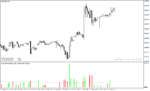 خرید و دانلود اندیکاتور حجم معاملات فارکس با نام Hawkeye Volume Indicator در متاتریدر4