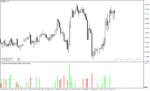 خرید و دانلود اندیکاتور حجم معاملات فارکس با نام Hawkeye Volume Indicator در متاتریدر4
