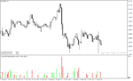 خرید و دانلود اندیکاتور حجم معاملات فارکس با نام Hawkeye Volume Indicator در متاتریدر4