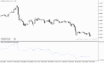 خرید و دانلود اندیکاتور حجم و قیمت با نام Trade Volume Index Indicator در متاتریدر5