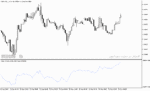 خرید و دانلود اندیکاتور حجم و قیمت با نام Trade Volume Index Indicator در متاتریدر5