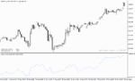 خرید و دانلود اندیکاتور حجم و قیمت با نام Trade Volume Index Indicator در متاتریدر5