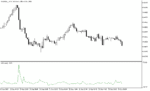 خرید و دانلود اندیکاتور حجم پول با نام Volume Rate Of Change Indicator در متاتریدر5