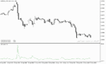 خرید و دانلود اندیکاتور حجم پول با نام Volume Rate Of Change Indicator در متاتریدر5