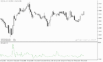 خرید و دانلود اندیکاتور حجم پول با نام Volume Rate Of Change Indicator در متاتریدر5
