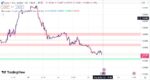 خرید و دانلود اندیکاتور حمایت و مقاومت در تریدینگ ویو مناسب بازار فارکس با نام Support Resistance Channel