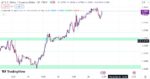خرید و دانلود اندیکاتور حمایت و مقاومت در تریدینگ ویو مناسب بازار فارکس با نام Support Resistance Channel