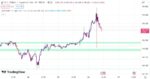 خرید و دانلود اندیکاتور حمایت و مقاومت در تریدینگ ویو مناسب بازار فارکس با نام Support Resistance Channel