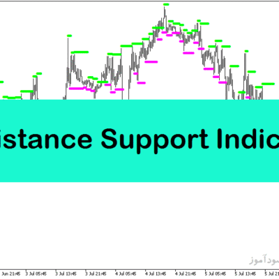 خرید و دانلود اندیکاتور حمایت و مقاومت متاتریدر5 با نام Resistance Support Indicator