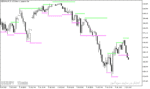 خرید و دانلود اندیکاتور حمایت و مقاومت متاتریدر5 با نام Resistance Support Indicator