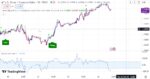 خرید و دانلود اندیکاتور خط روند تریدینگ ویو و نوسان گیری با نام های Auto Trendline & CCI