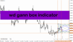 خرید و دانلود اندیکاتور خط روند در تحلیل تکنیکال برای متاتریدر4 با نام wd gann box indicator